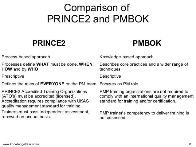 Pmbok and prince2 pmbok agile
